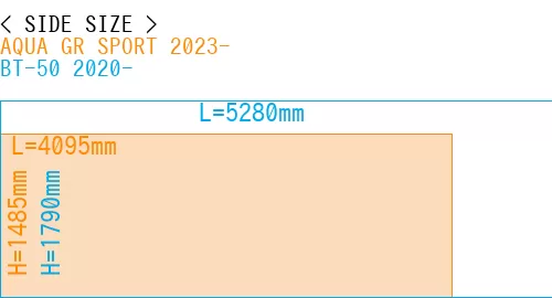 #AQUA GR SPORT 2023- + BT-50 2020-